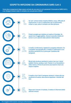 Italijanščina (IT)